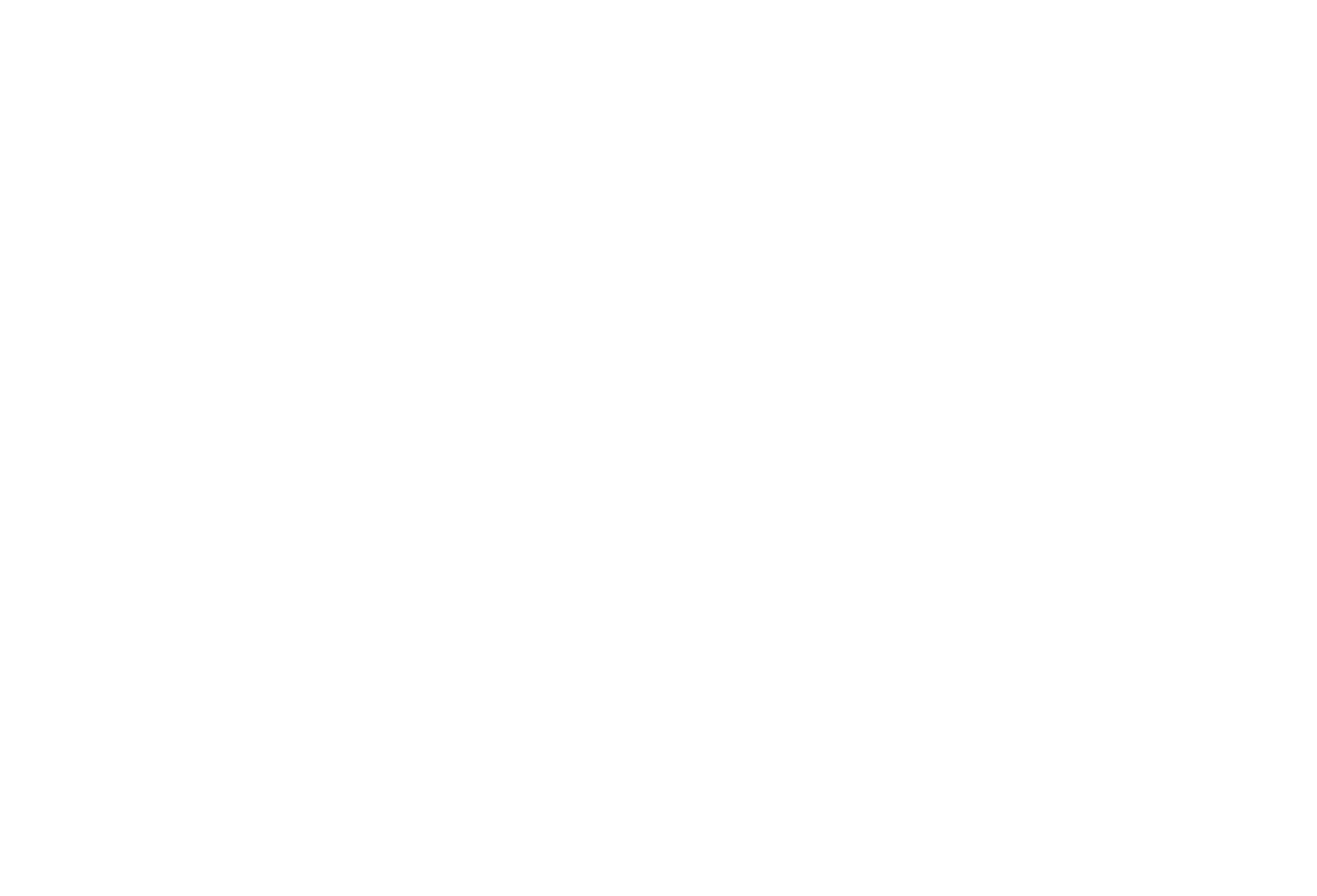 Skillset breakdown graph